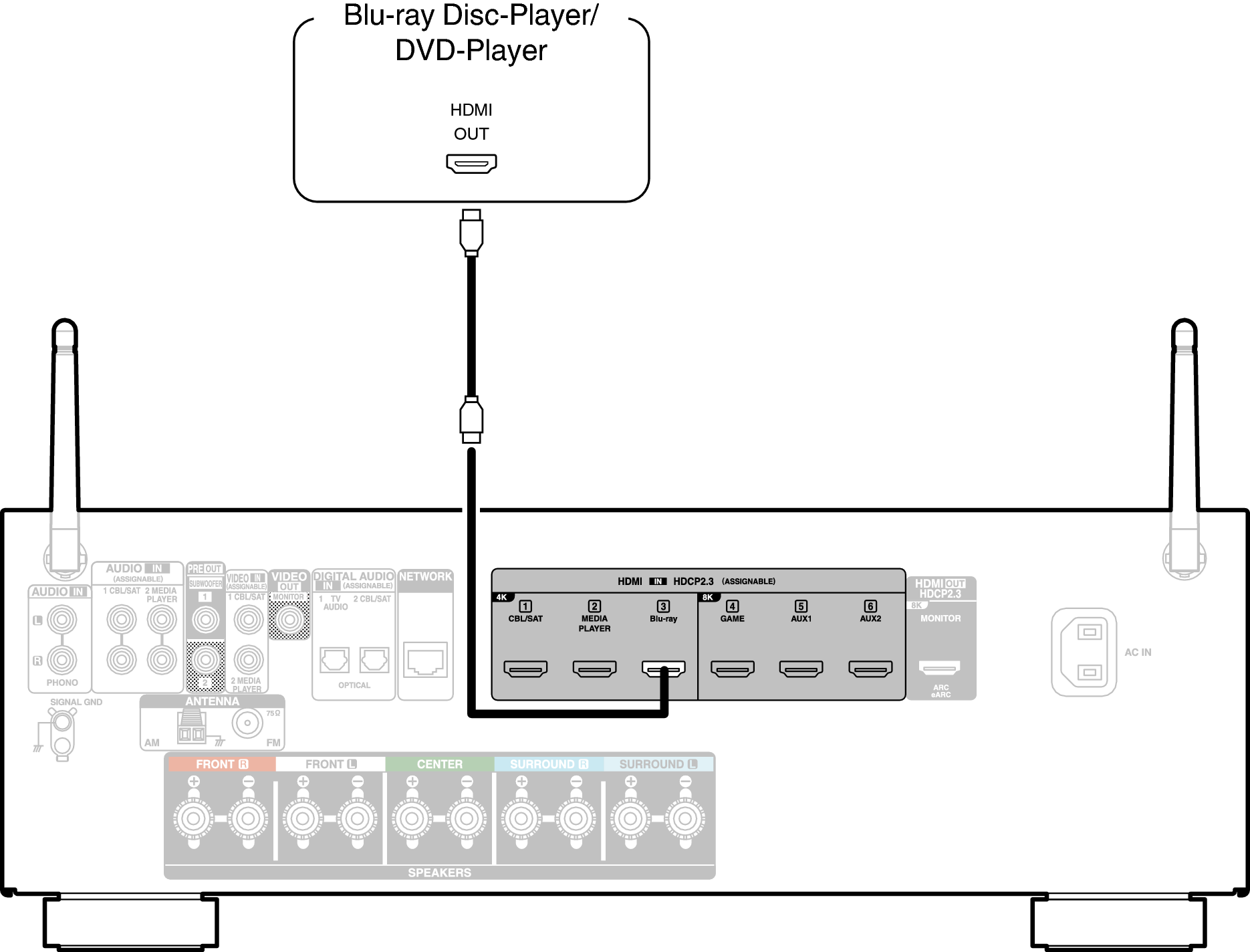 Conne BD AVRS66E2